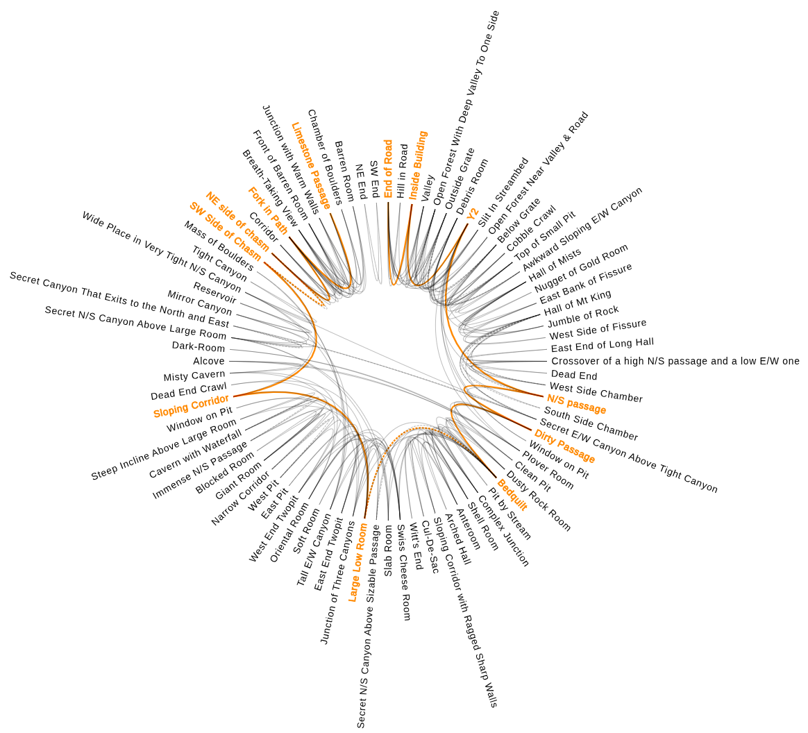 Radial Map & Pathfinding Tool